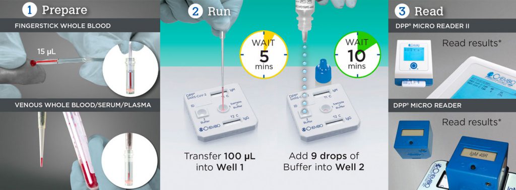 Dpp Sars Cov Igm Igg System Chembio Diagnostics